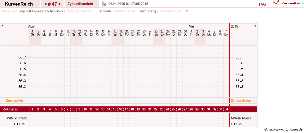 NFP-Kurve User #10274