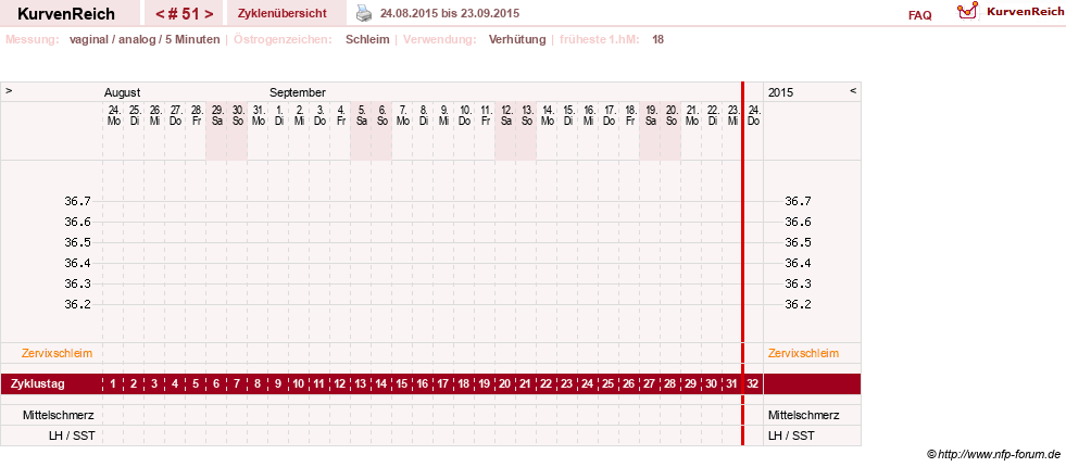 NFP-Kurve User #10274