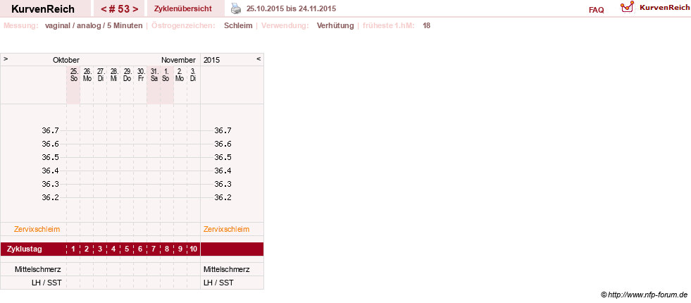 NFP-Kurve User #10274