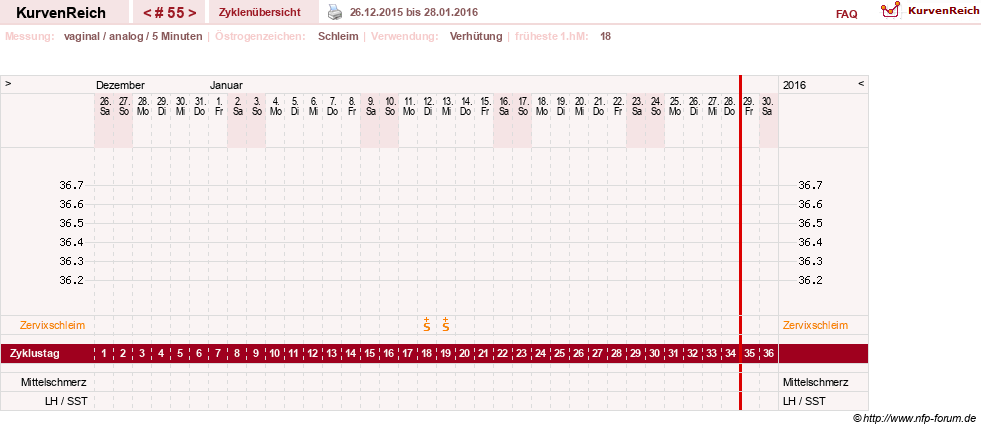 NFP-Kurve User #10274