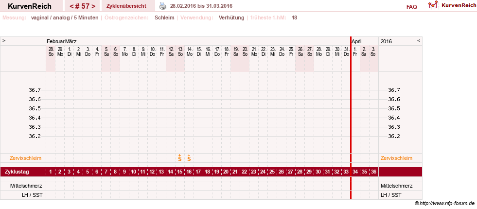 NFP-Kurve User #10274