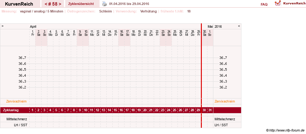 NFP-Kurve User #10274