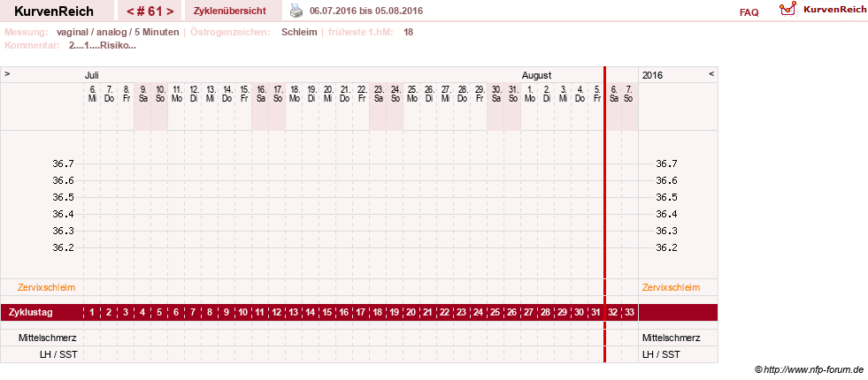 NFP-Kurve User #10274