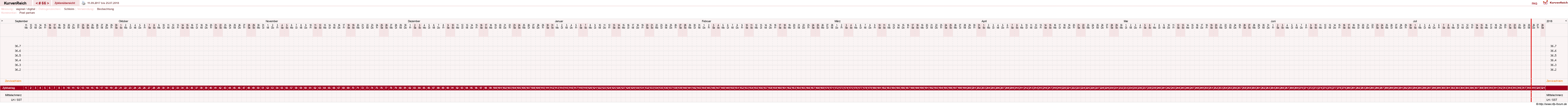 NFP-Kurve User #10274