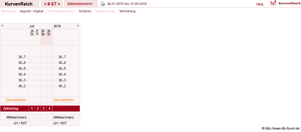 NFP-Kurve User #10274
