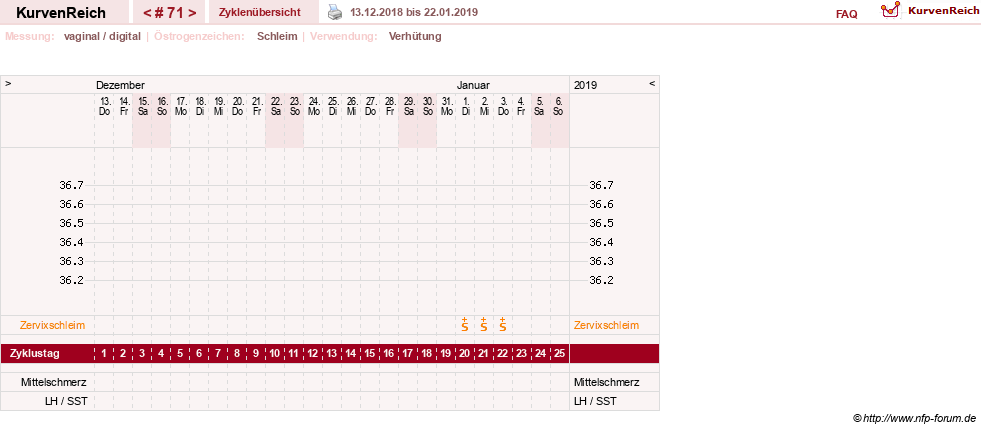 NFP-Kurve User #10274