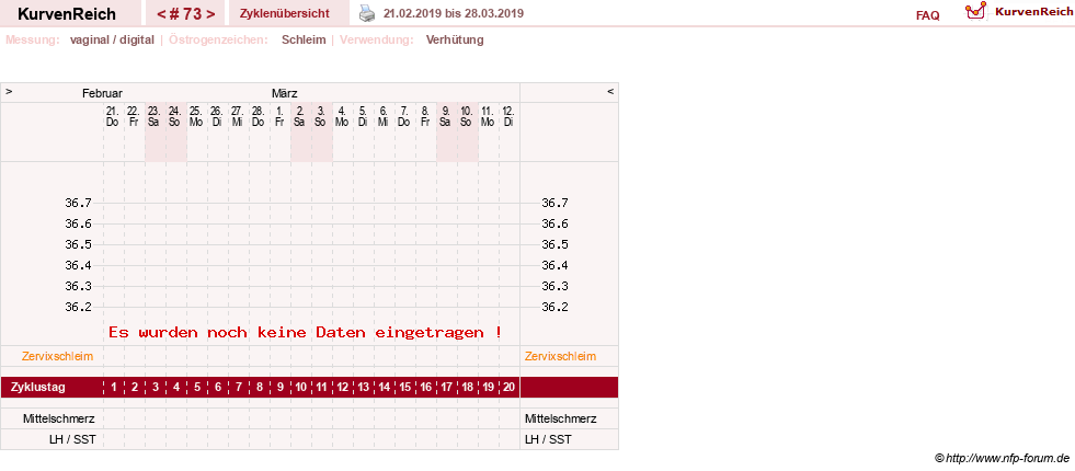 NFP-Kurve User #10274