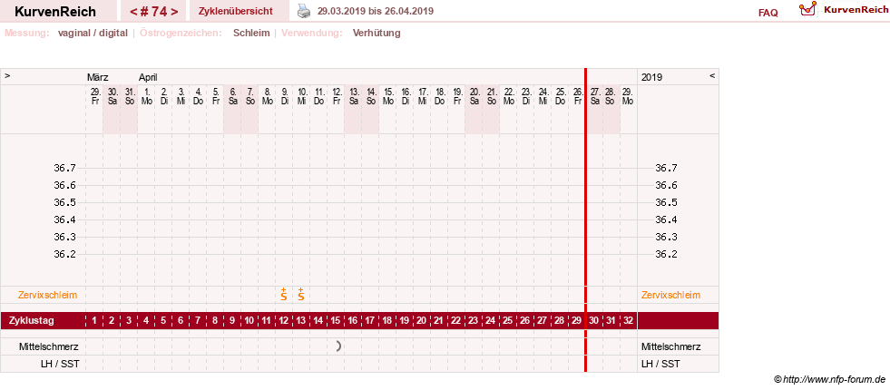 NFP-Kurve User #10274