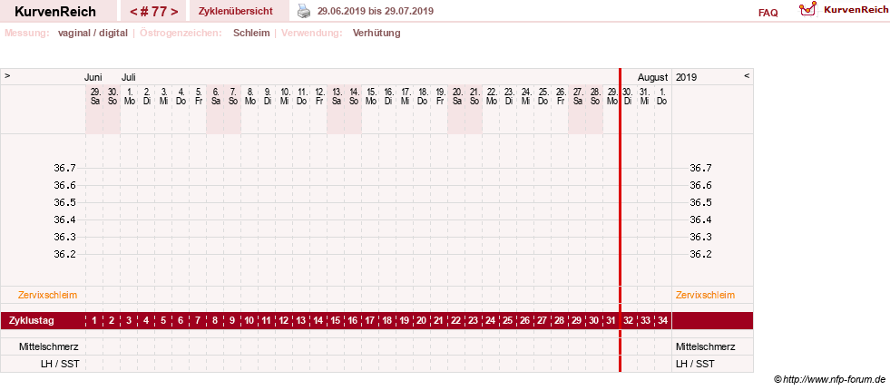 NFP-Kurve User #10274