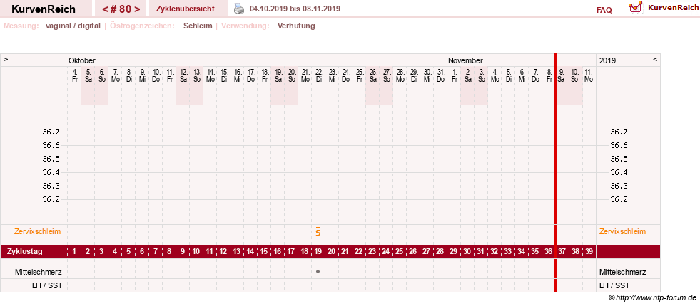 NFP-Kurve User #10274