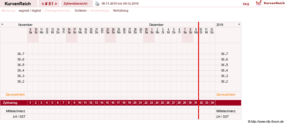 NFP-Kurve User #10274