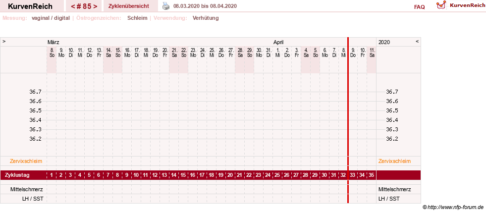 NFP-Kurve User #10274