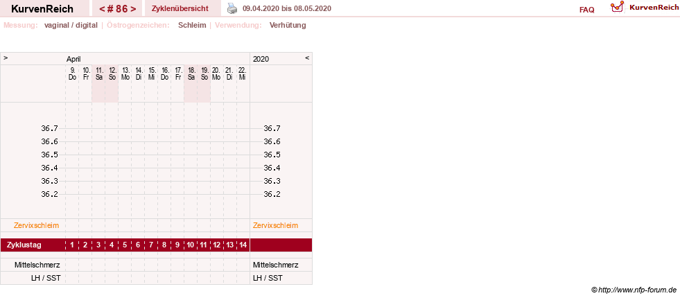NFP-Kurve User #10274