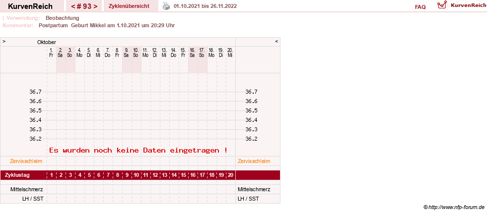 NFP-Kurve User #10274