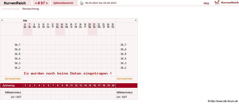 NFP-Kurve User #10274
