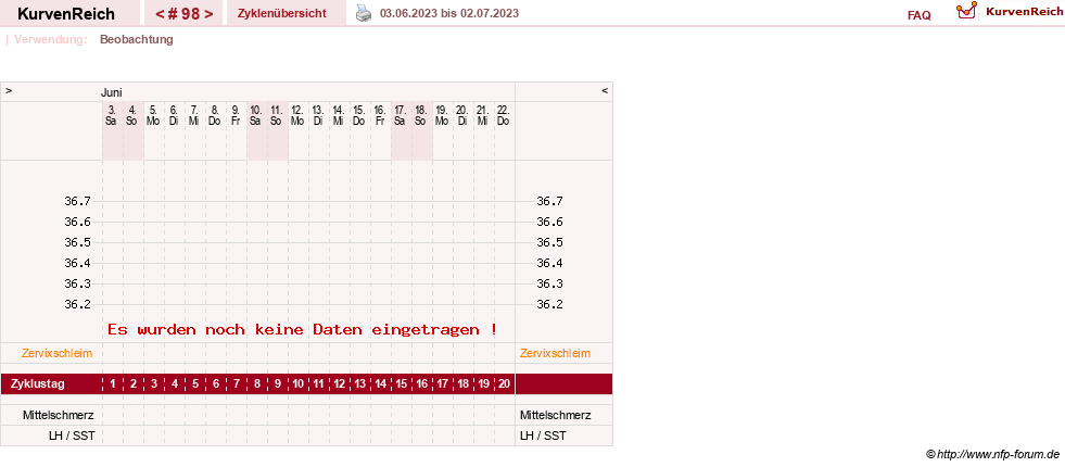 NFP-Kurve User #10274