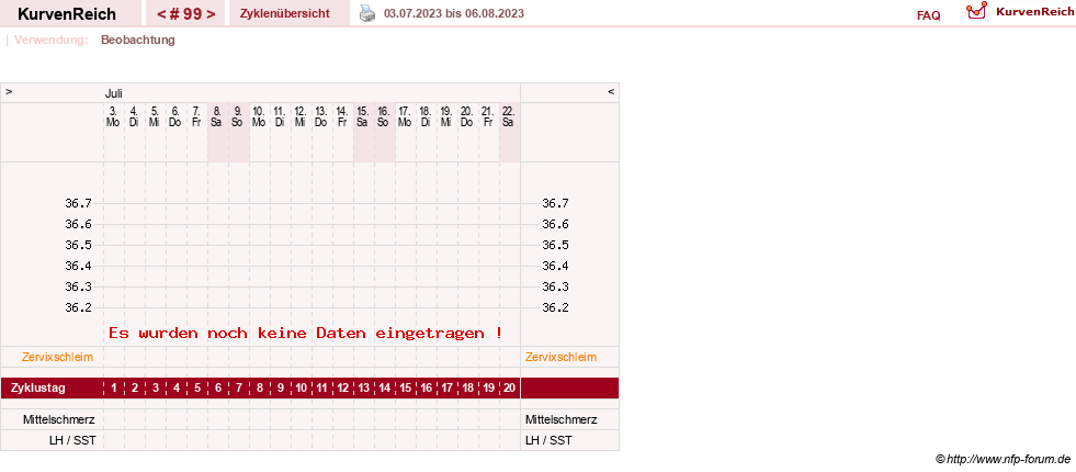 NFP-Kurve User #10274