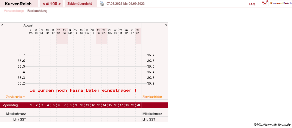 NFP-Kurve User #10274