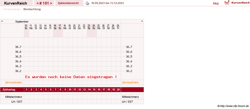 NFP-Kurve User #10274