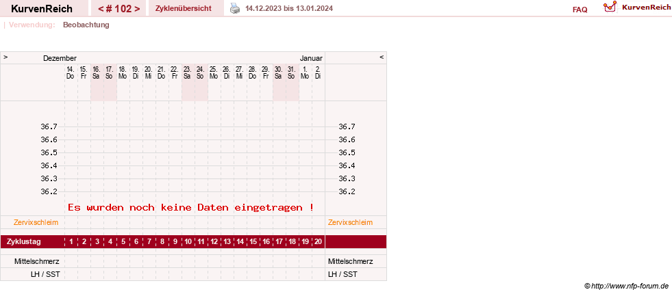 NFP-Kurve User #10274