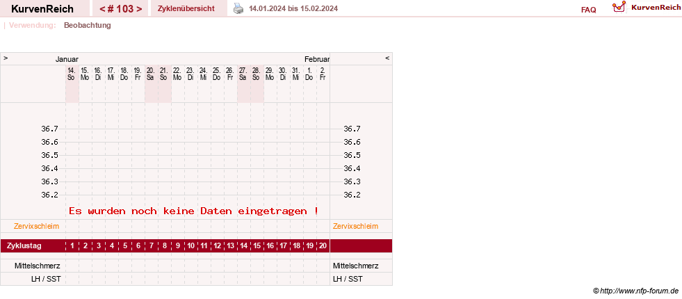 NFP-Kurve User #10274
