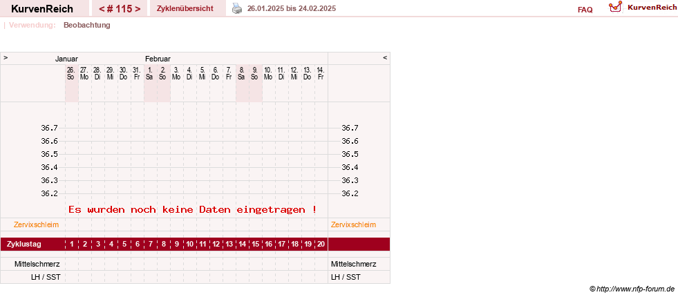 NFP-Kurve User #10274