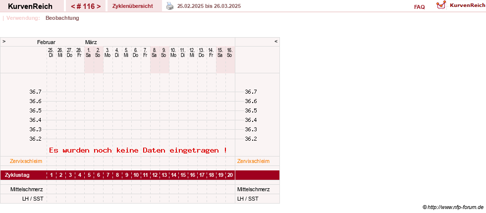 NFP-Kurve User #10274