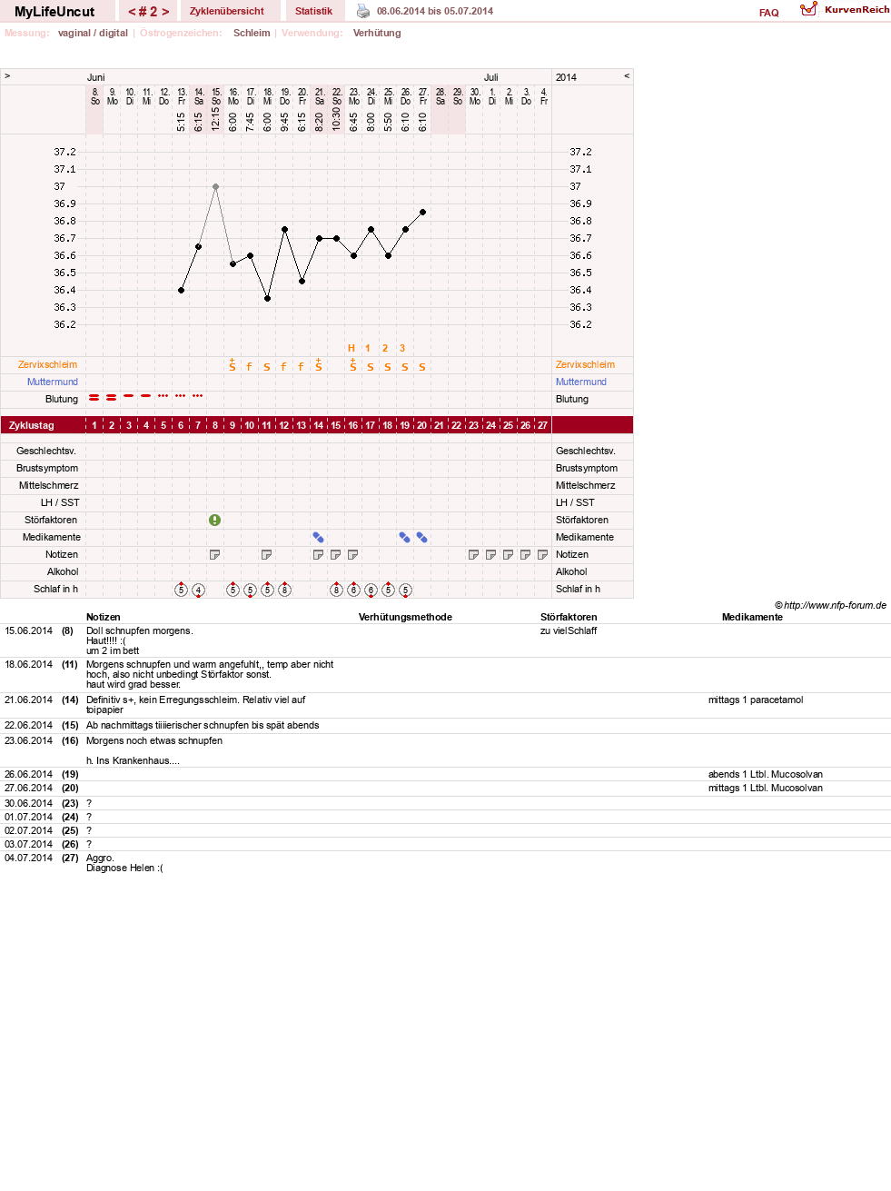 NFP-Kurve User #10342