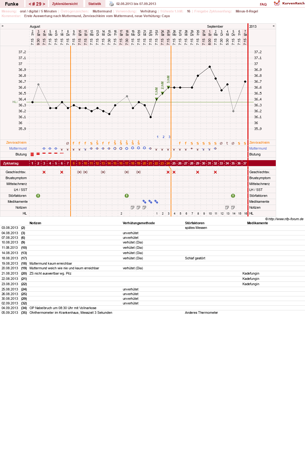 NFP-Kurve User #10372