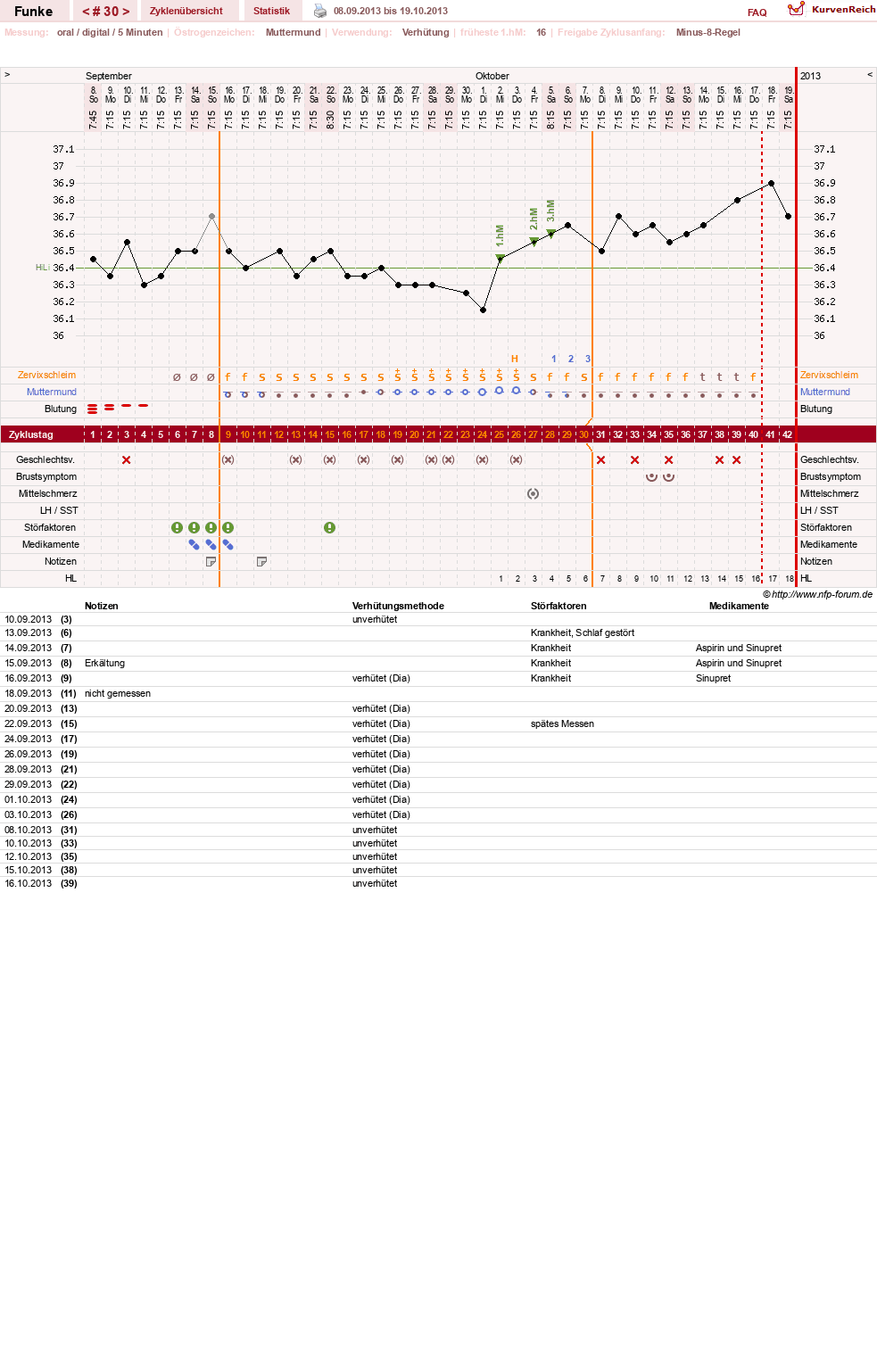 NFP-Kurve User #10372