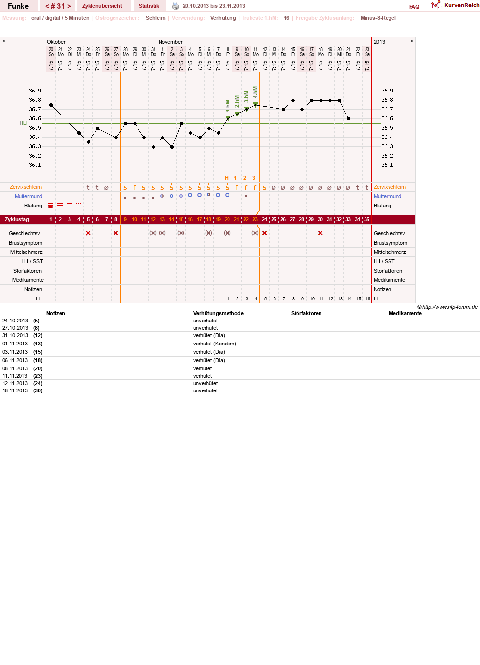 NFP-Kurve User #10372