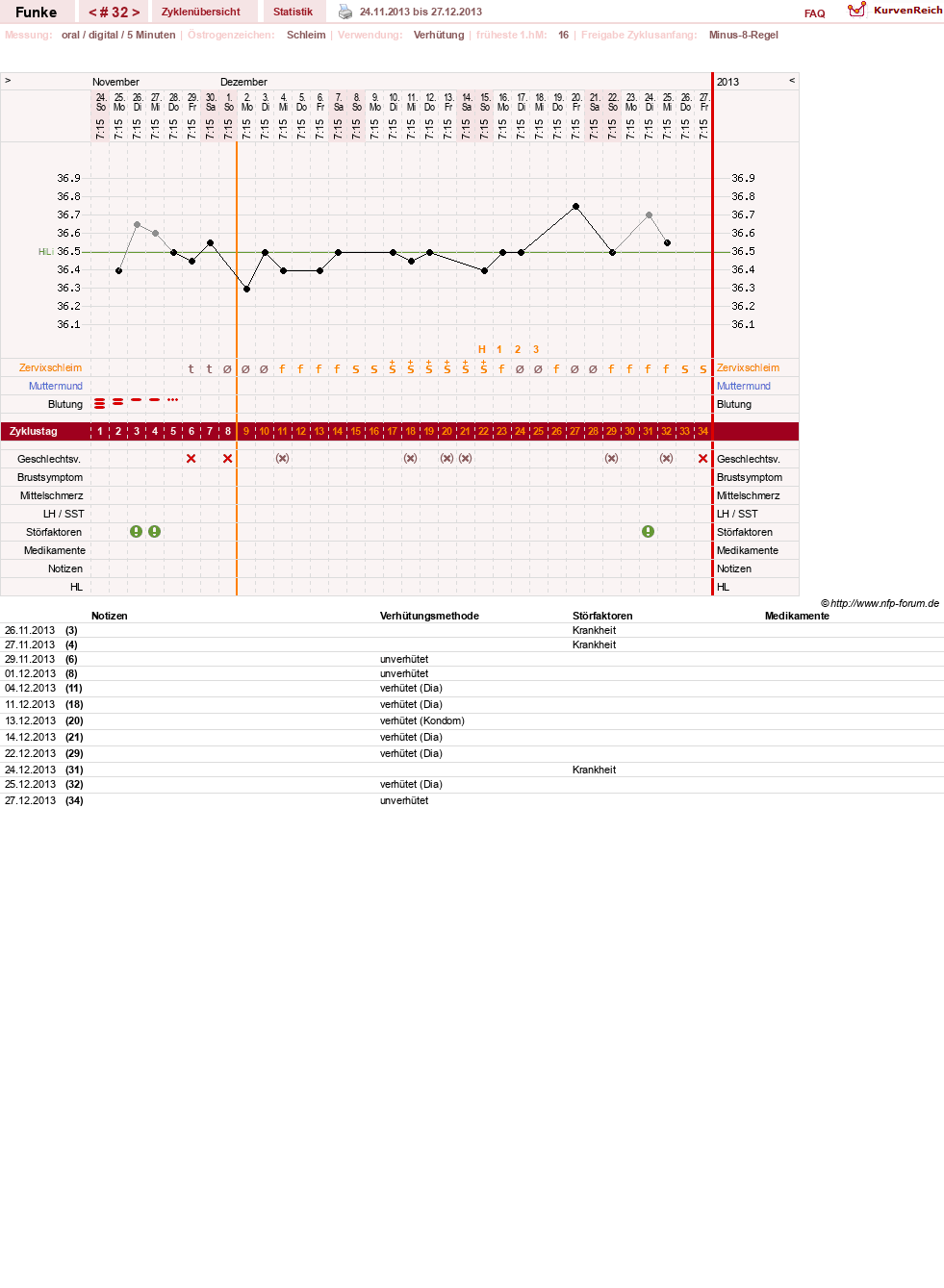 NFP-Kurve User #10372
