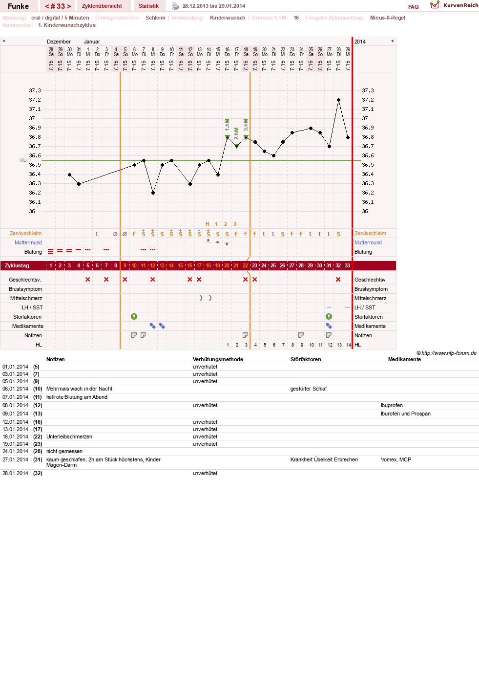 NFP-Kurve User #10372