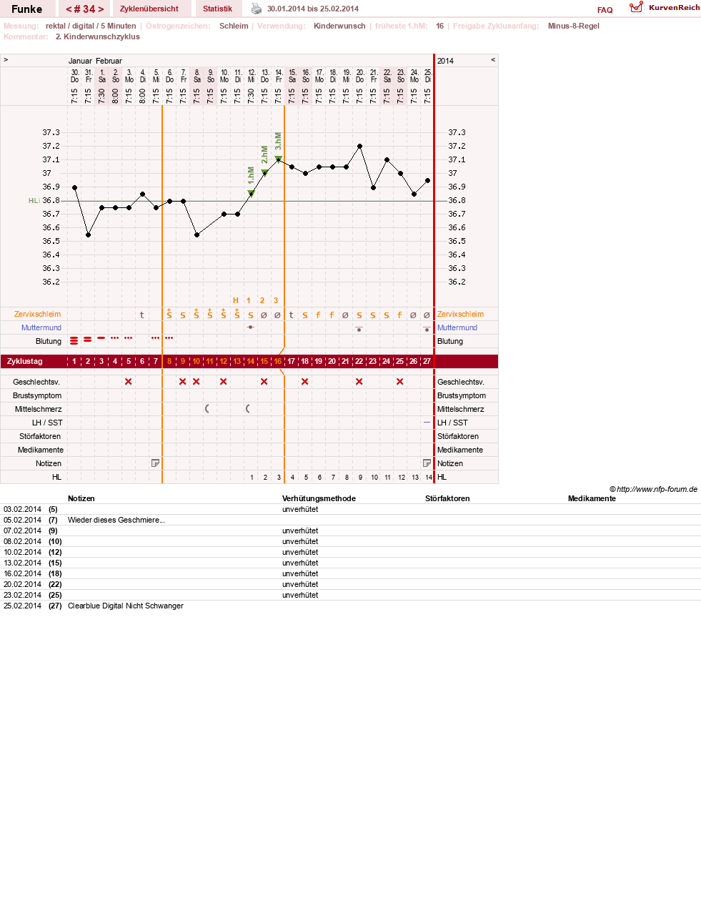 NFP-Kurve User #10372