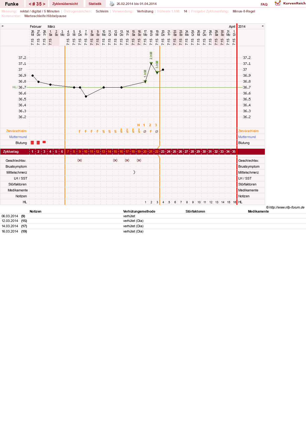 NFP-Kurve User #10372