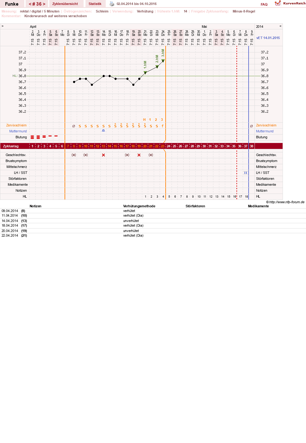 NFP-Kurve User #10372