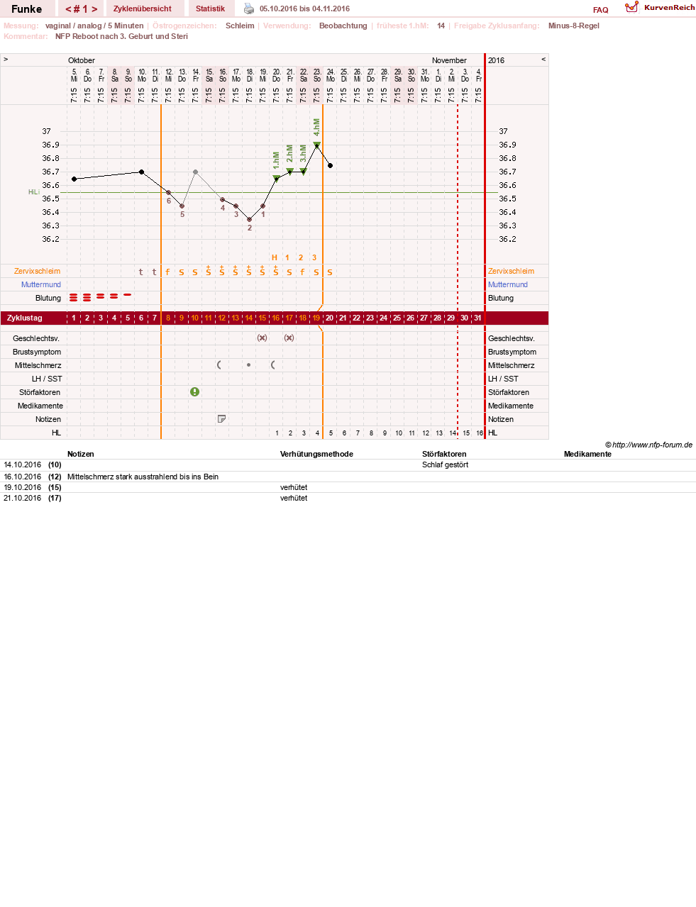 NFP-Kurve User #10372