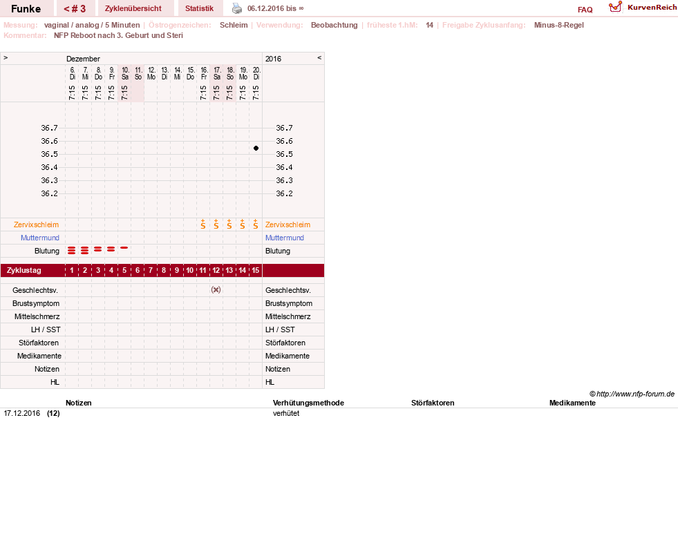 NFP-Kurve User #10372