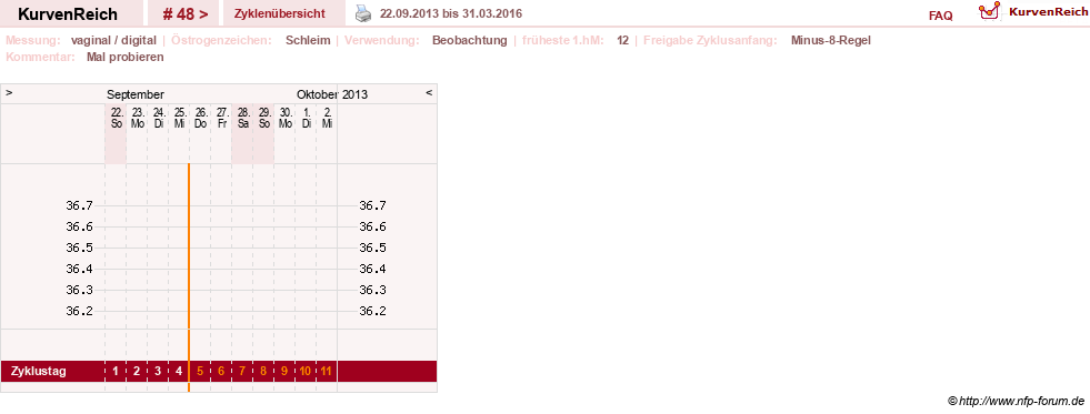 NFP-Kurve User #10431