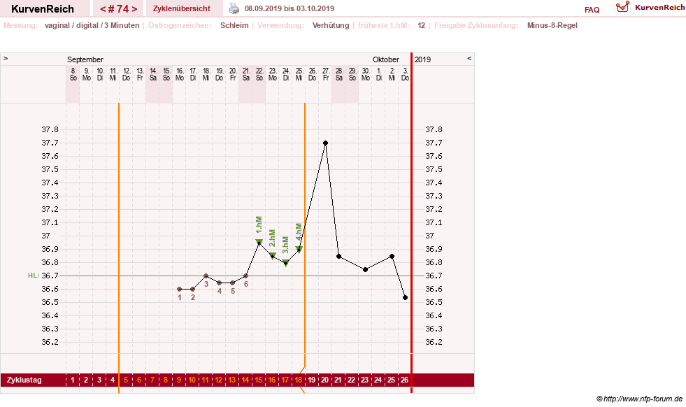 NFP-Kurve User #10431