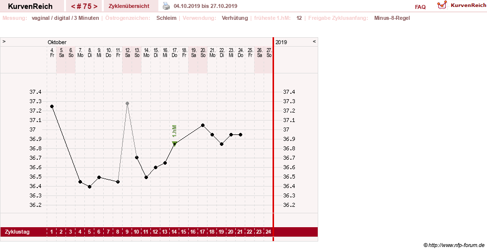 NFP-Kurve User #10431