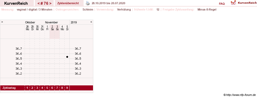 NFP-Kurve User #10431
