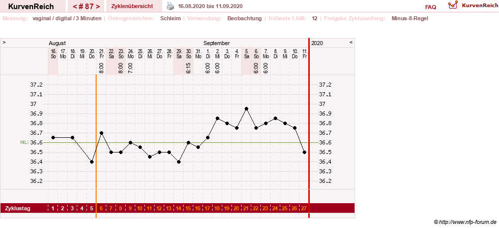 NFP-Kurve User #10431