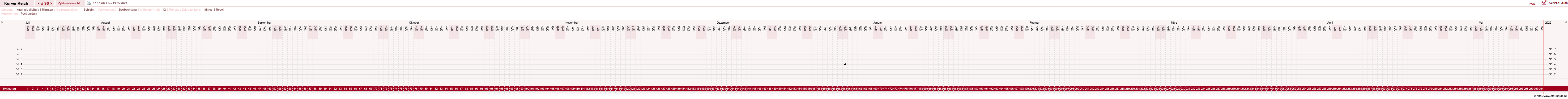 NFP-Kurve User #10431