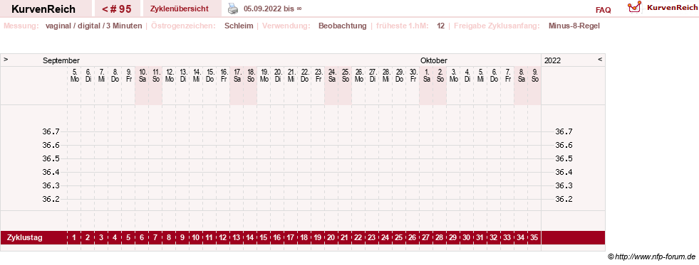 NFP-Kurve User #10431