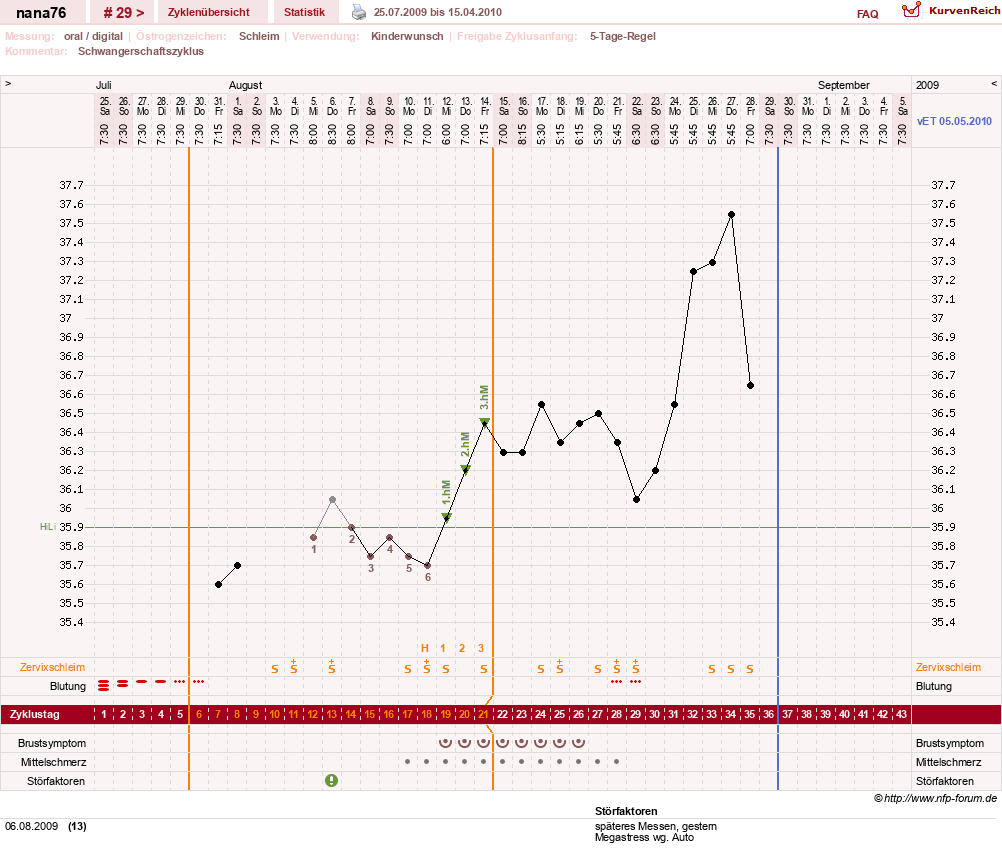NFP-Kurve User #10464