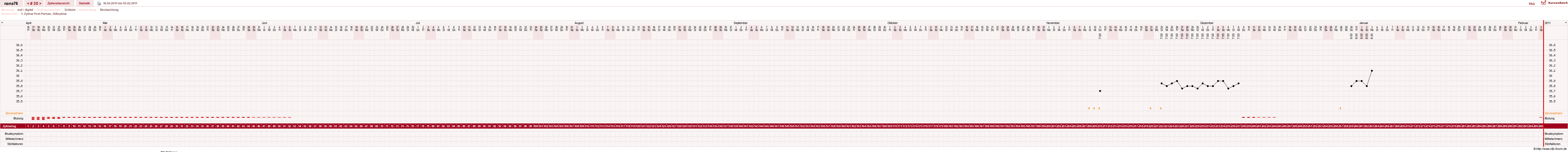 NFP-Kurve User #10464