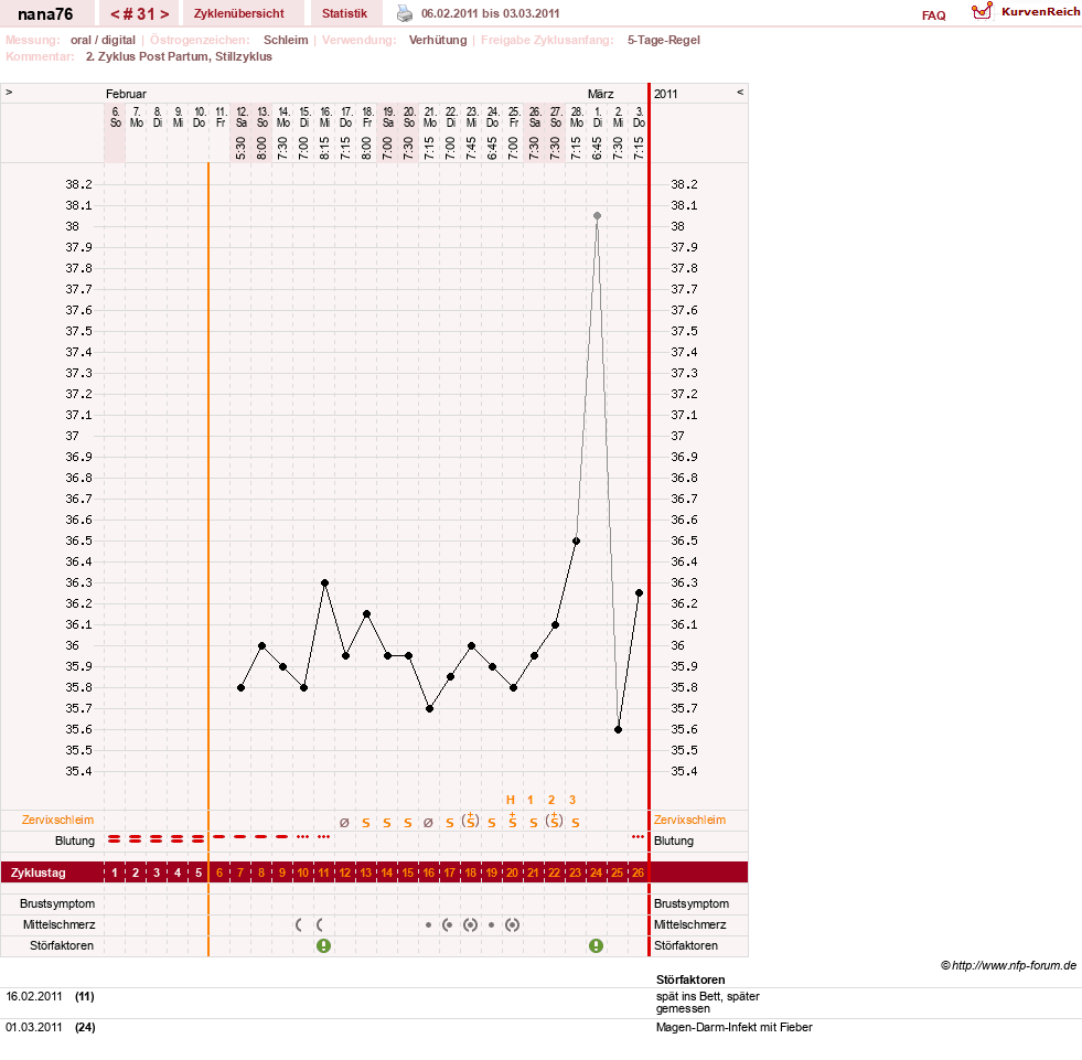NFP-Kurve User #10464