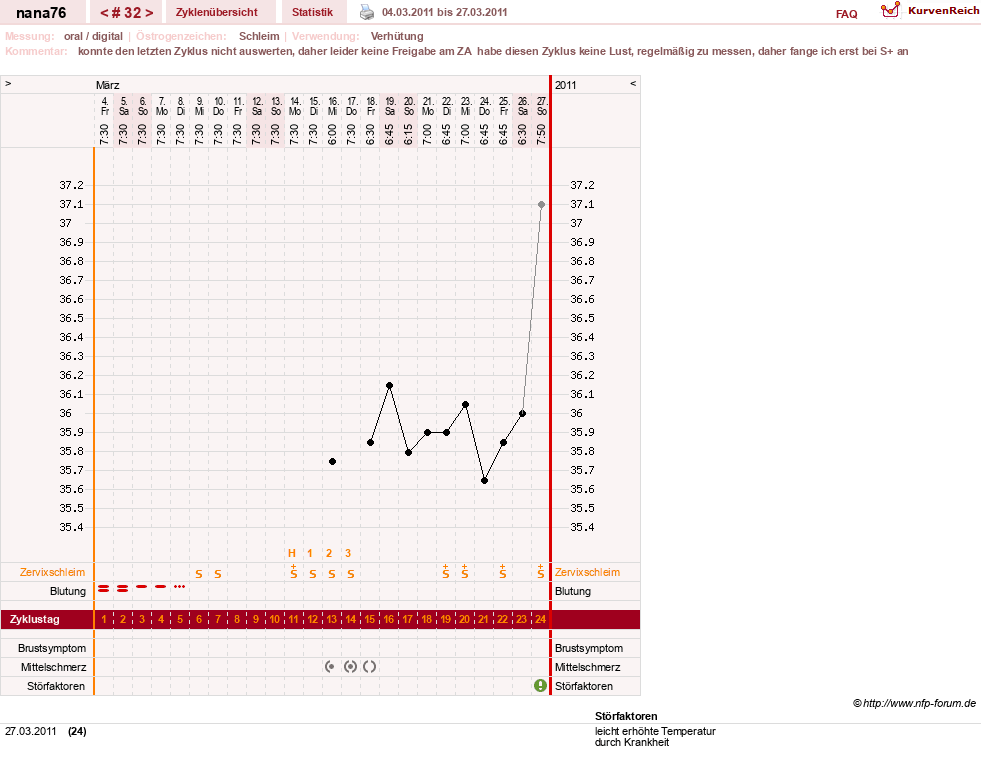 NFP-Kurve User #10464