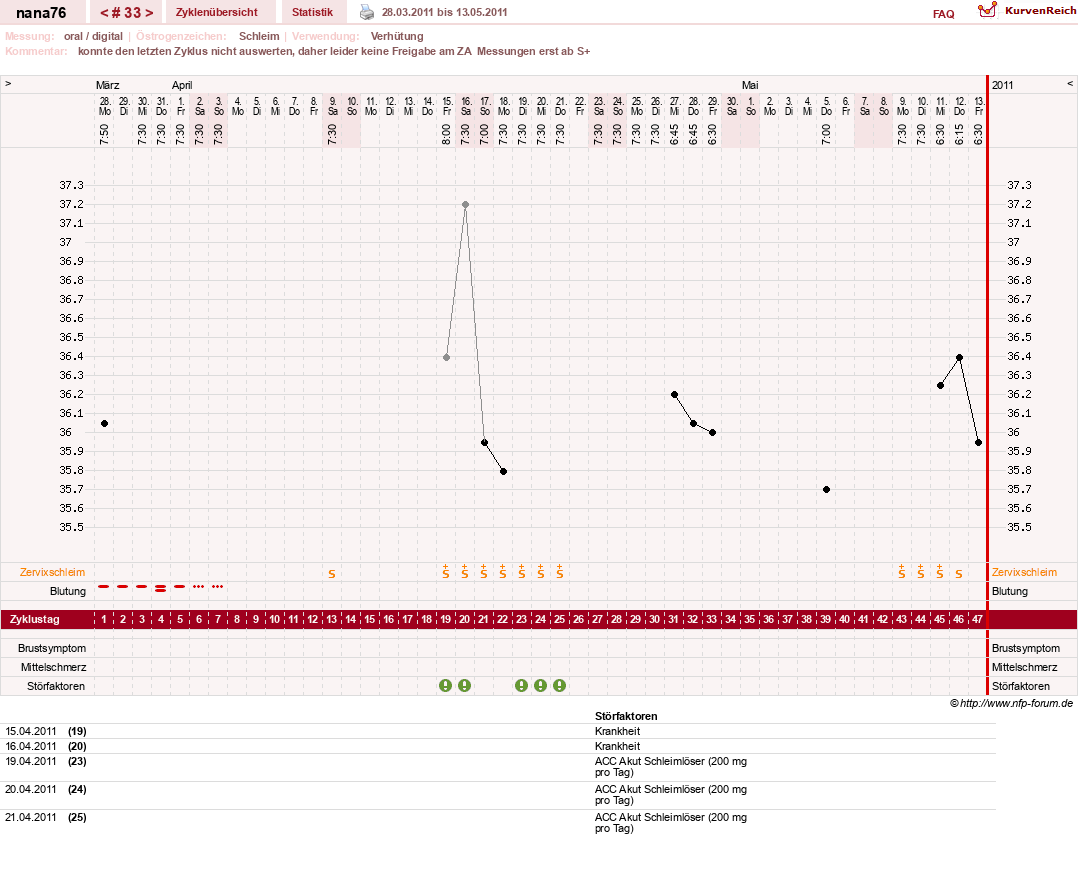 NFP-Kurve User #10464
